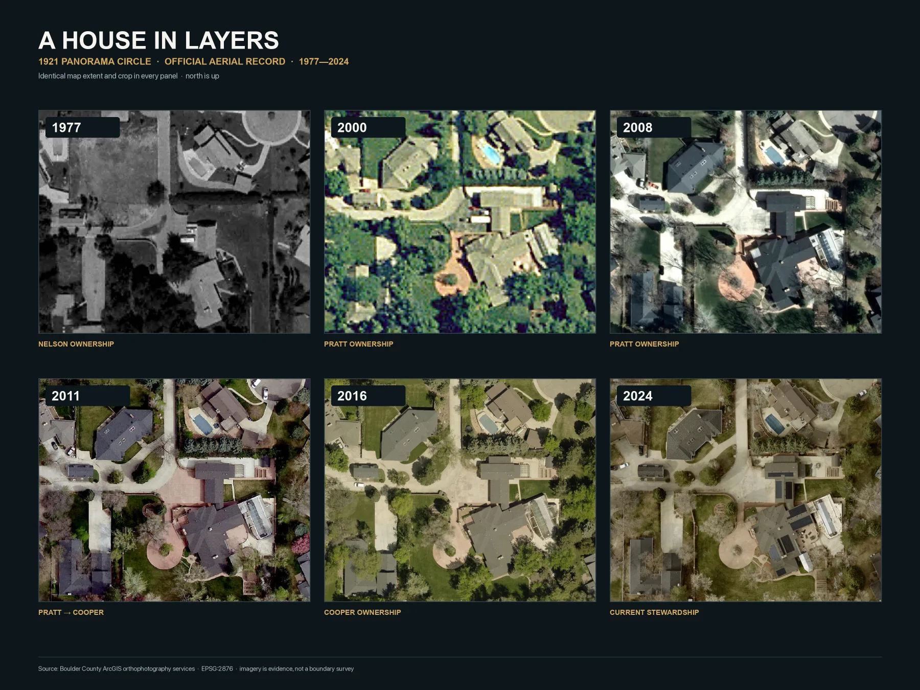 Six-panel aerial comparison of 1921 Panorama Circle from 1977 through 2024
